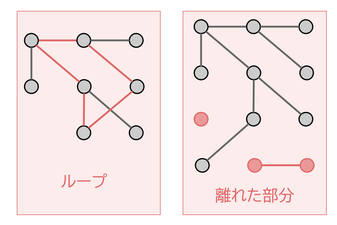 図　良くない例