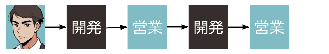 (a) 一方が他方の祖先である