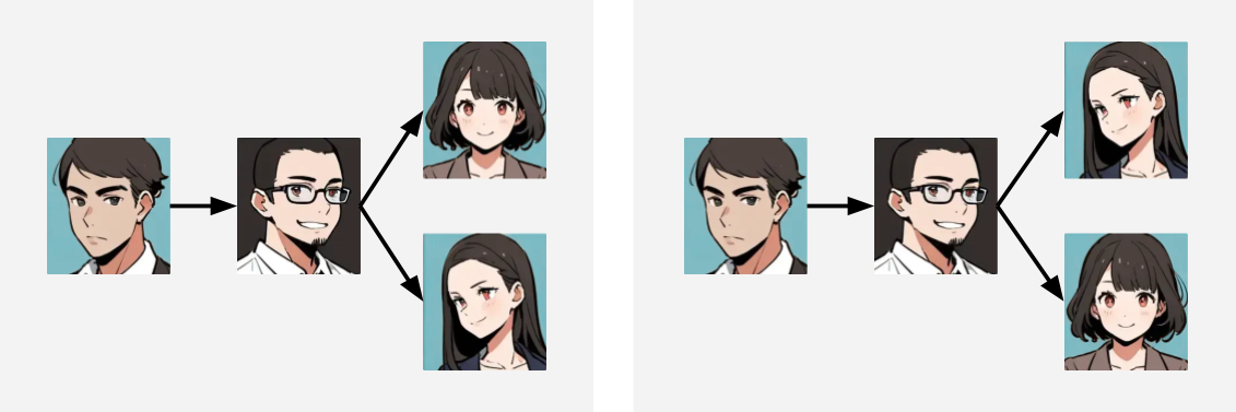 創業者ではない営業職どうしを入れ替えた図